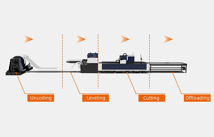 Ligne de production automatisée